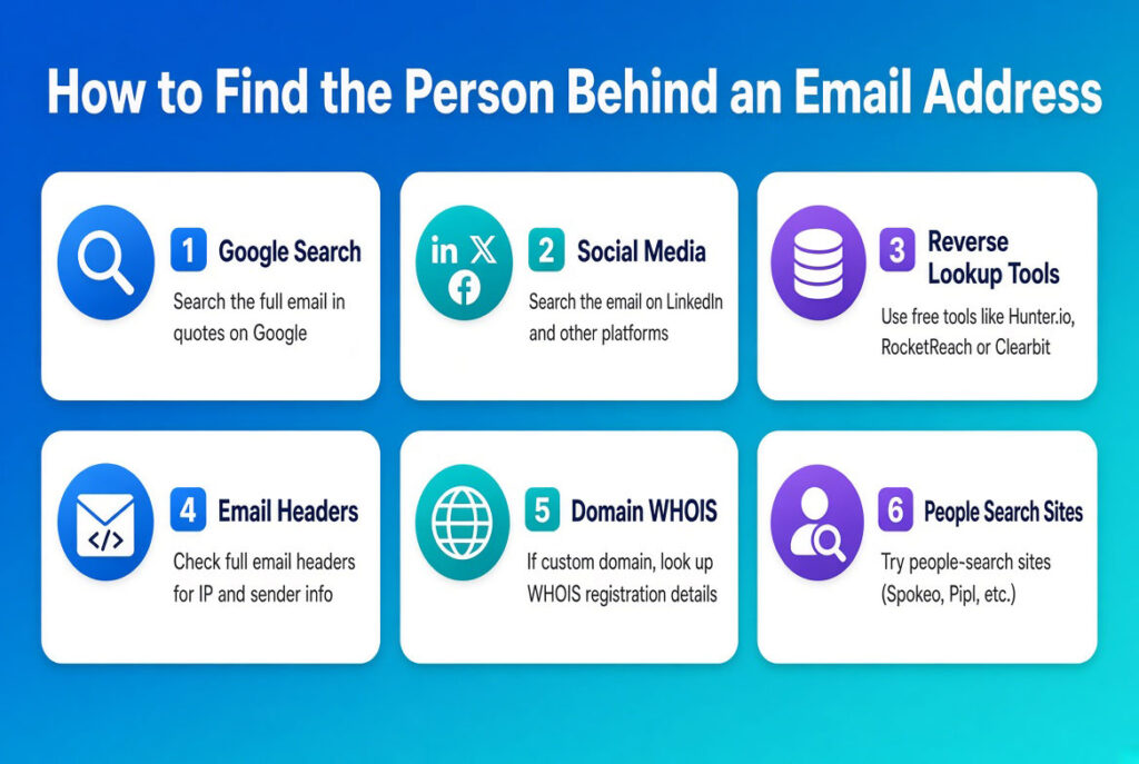 How to Find the Person Behind an Email Address How to Find the Person Behind an Email Address